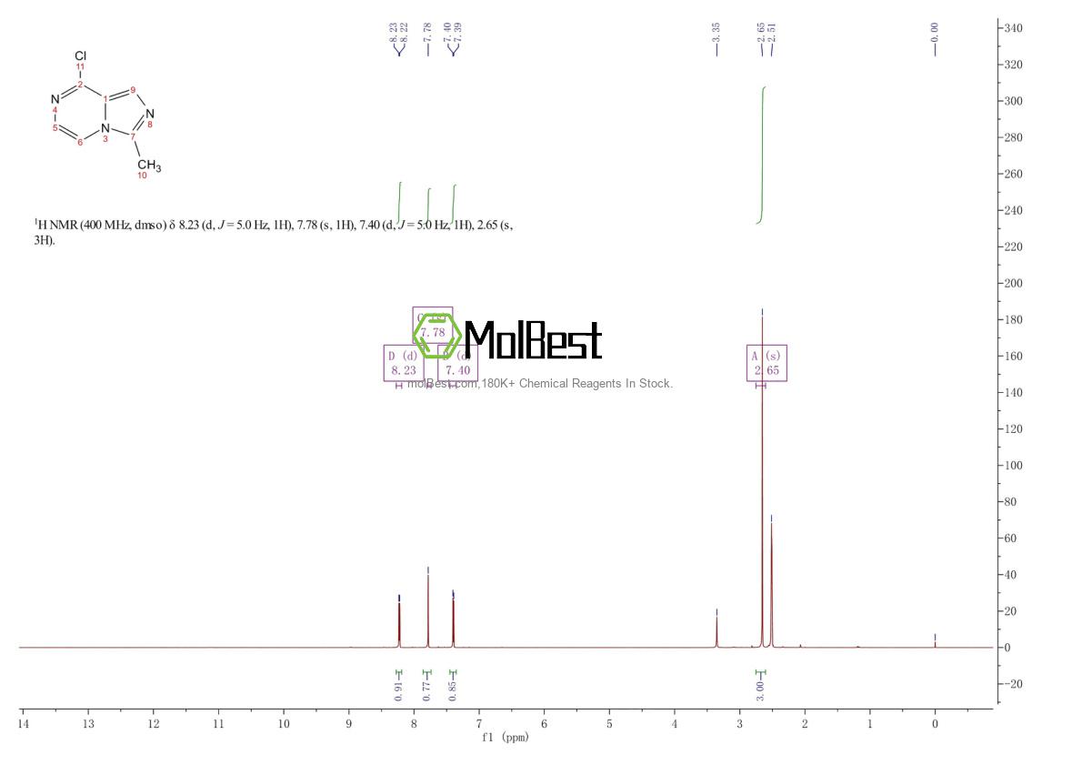 Spektrum pengujian sampel fisik (NMR) 56468-24-7