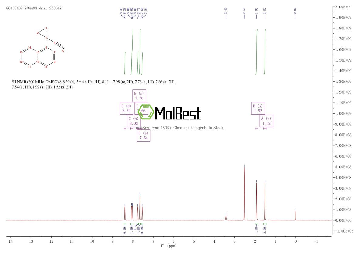 Spektrum pengujian sampel fisik (NMR) 56477-59-9
