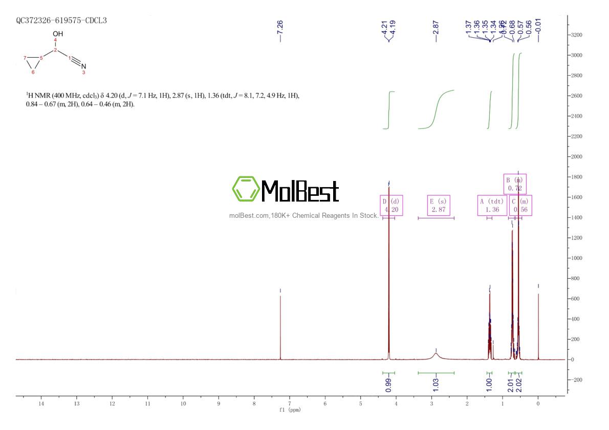 Physical sample testing spectrum (NMR) of 5648-87-3