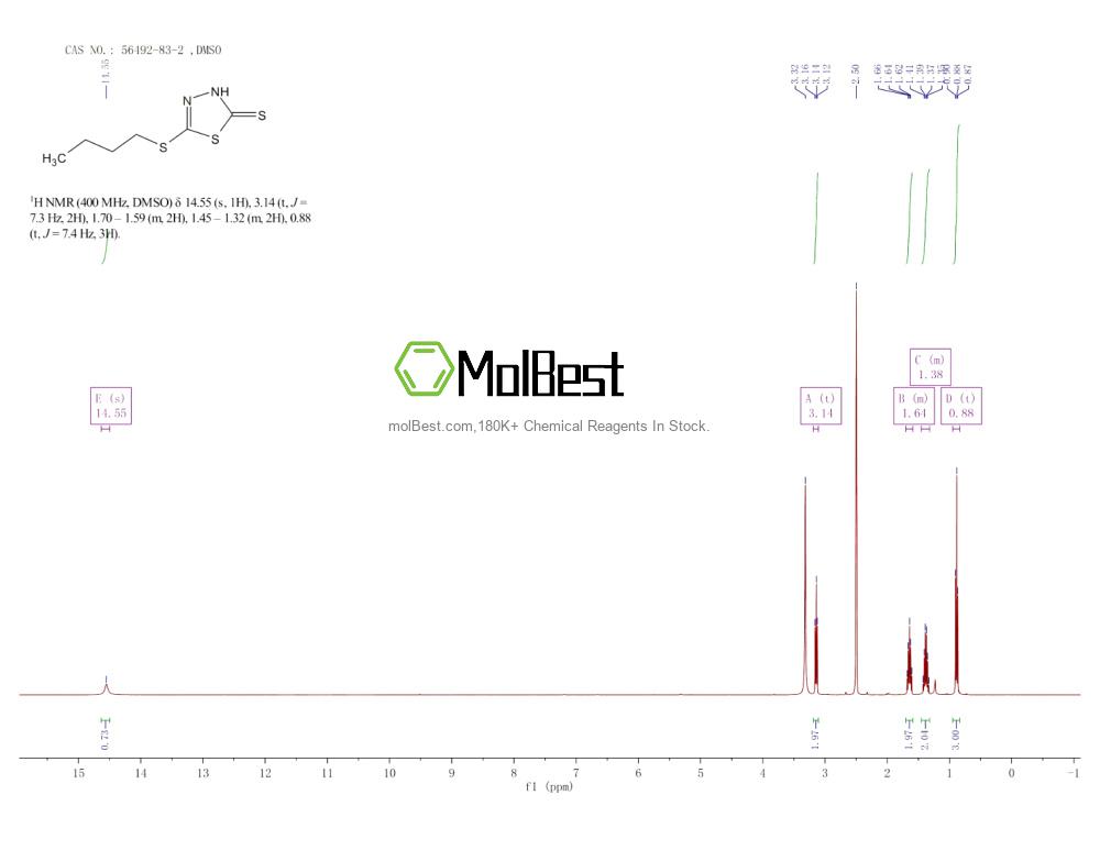 Phổ kiểm tra mẫu thực (NMR) của 56492-83-2