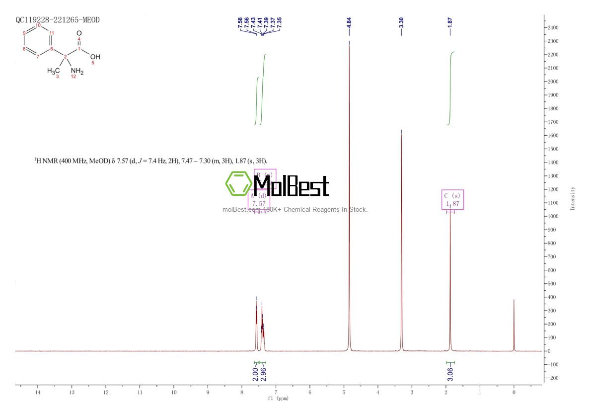 Physical sample testing spectrum (NMR) of 565-07-1
