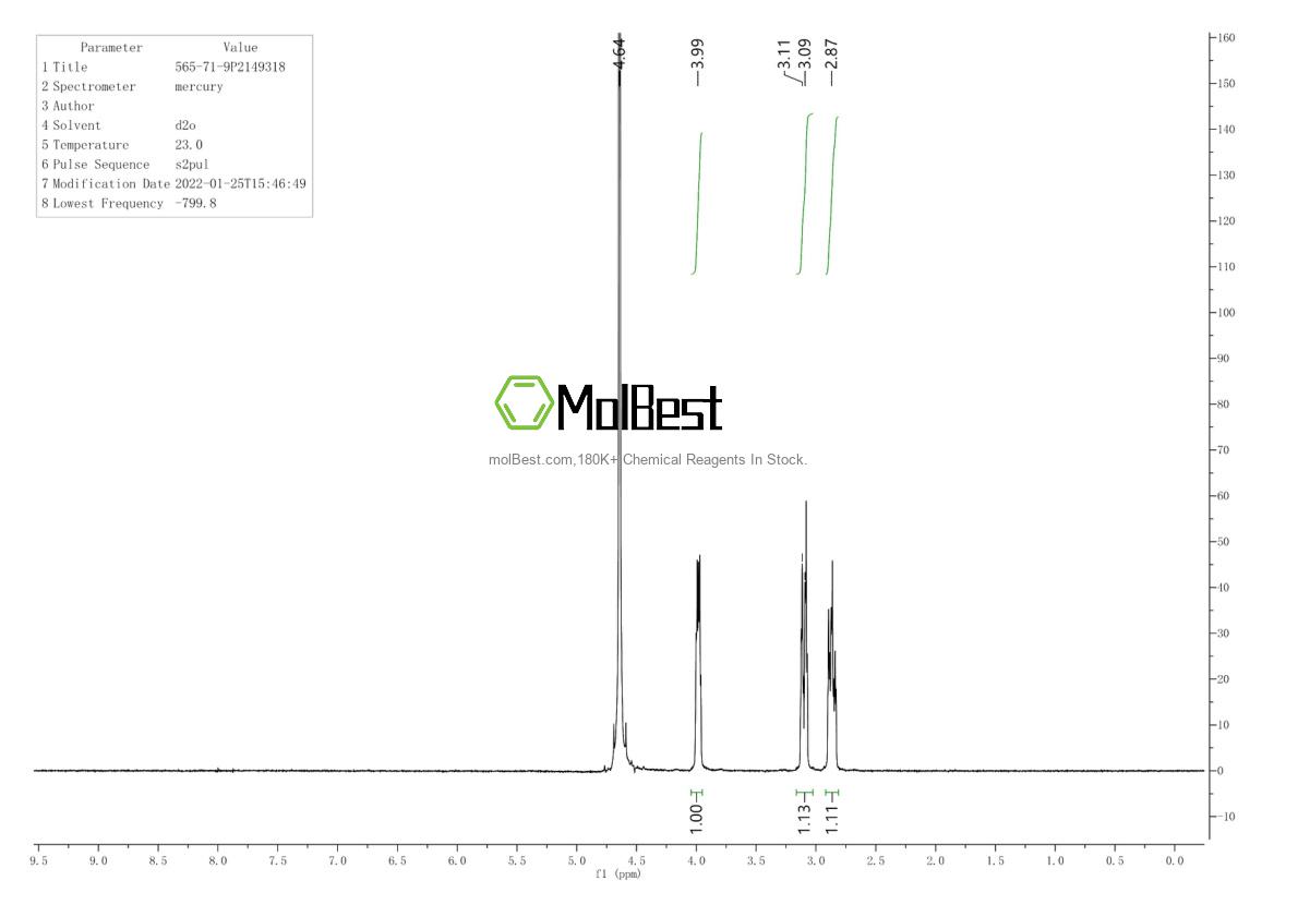 Physical sample testing spectrum (NMR) of 565-71-9