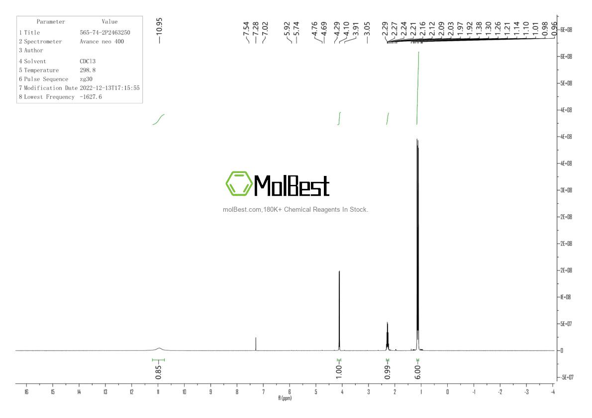 Physical sample testing spectrum (NMR) of 565-74-2