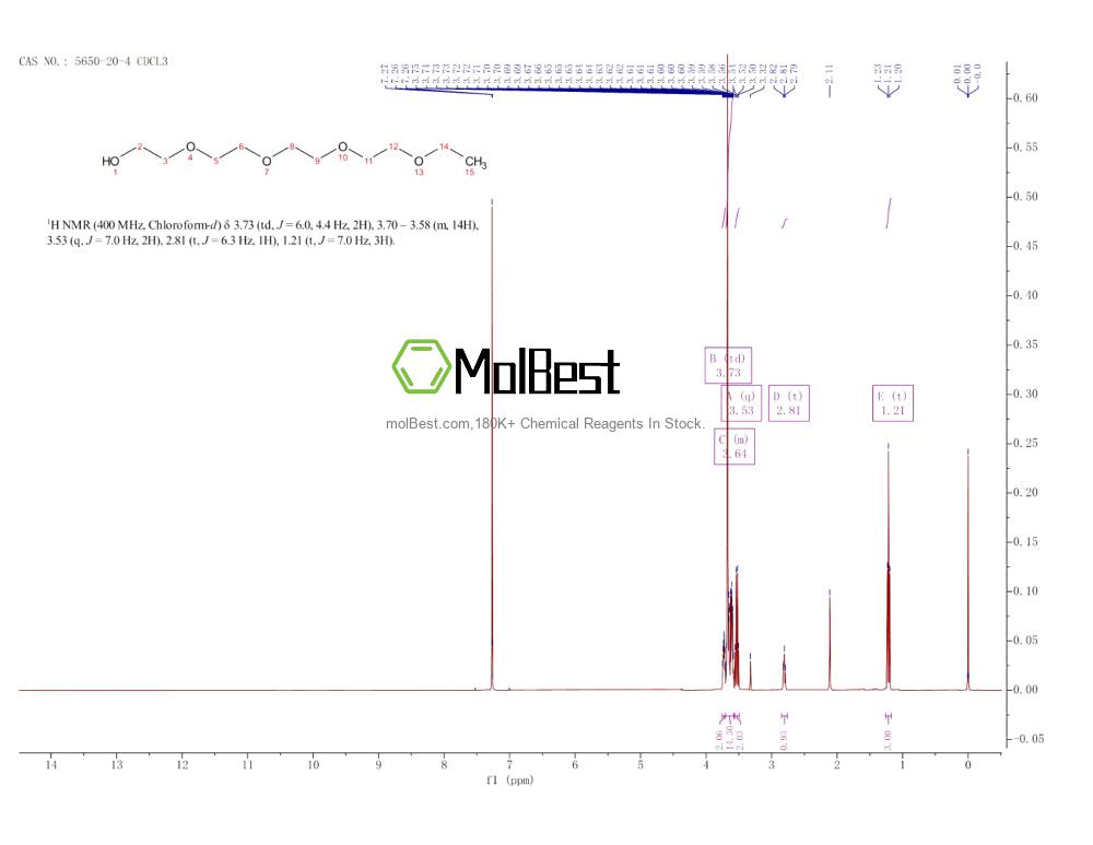 Spektrum pengujian sampel fisik (NMR) 5650-20-4