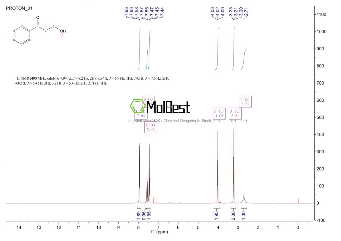 Phổ kiểm tra mẫu thực (NMR) của 5650-41-9
