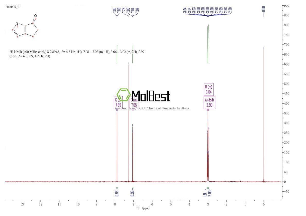 Physical sample testing spectrum (NMR) of 5650-52-2