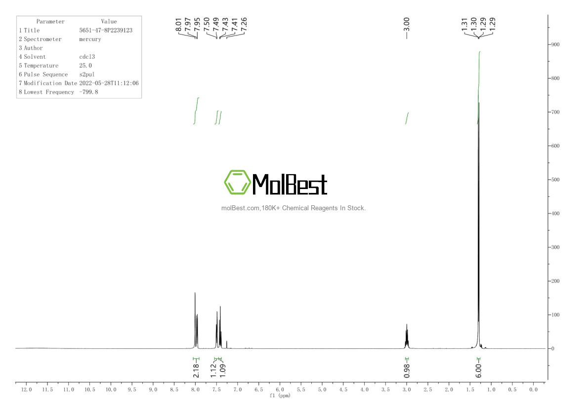 Physical sample testing spectrum (NMR) of 5651-47-8