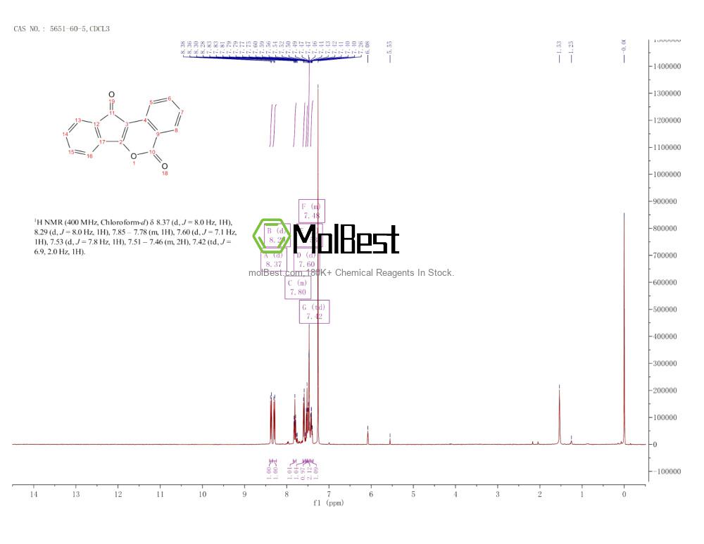 Spektrum pengujian sampel fisik (NMR) 5651-60-5
