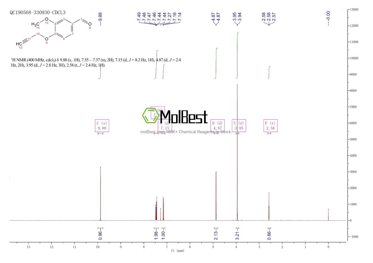 Phổ kiểm tra mẫu thực (NMR) của 5651-83-2