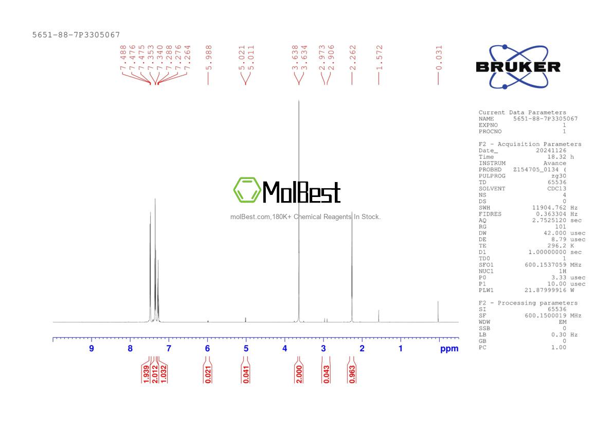 Physical sample testing spectrum (NMR) of 5651-88-7