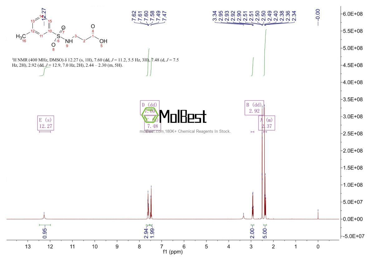 Phổ kiểm tra mẫu thực (NMR) của 565169-47-3