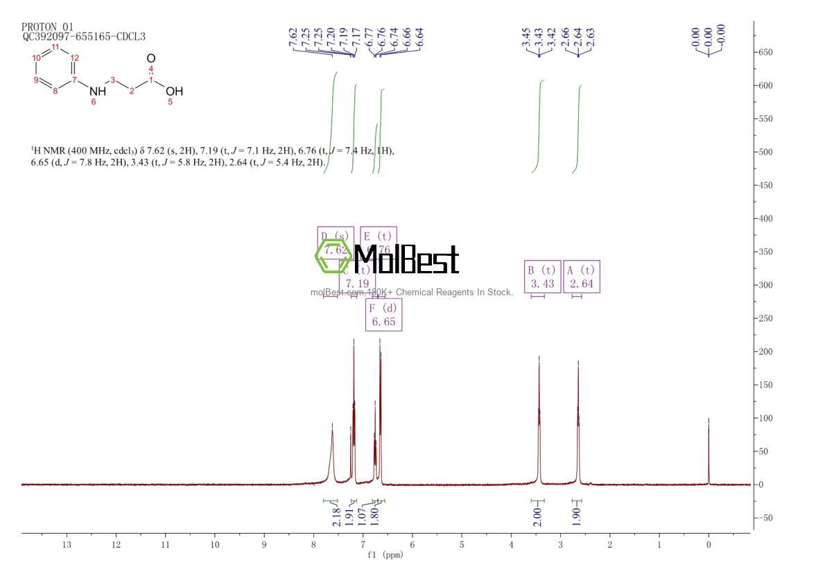 Physical sample testing spectrum (NMR) of 5652-38-0