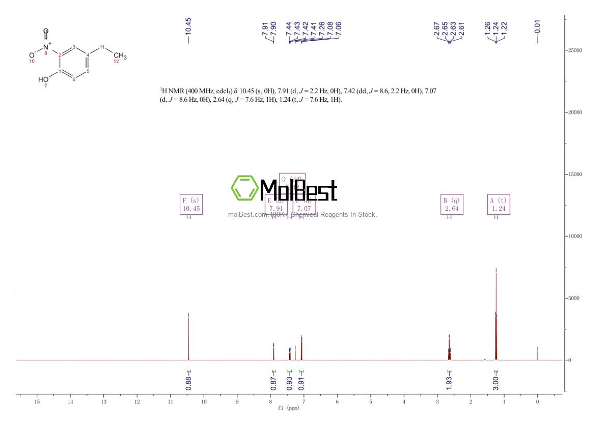Phổ kiểm tra mẫu thực (NMR) của 56520-98-0