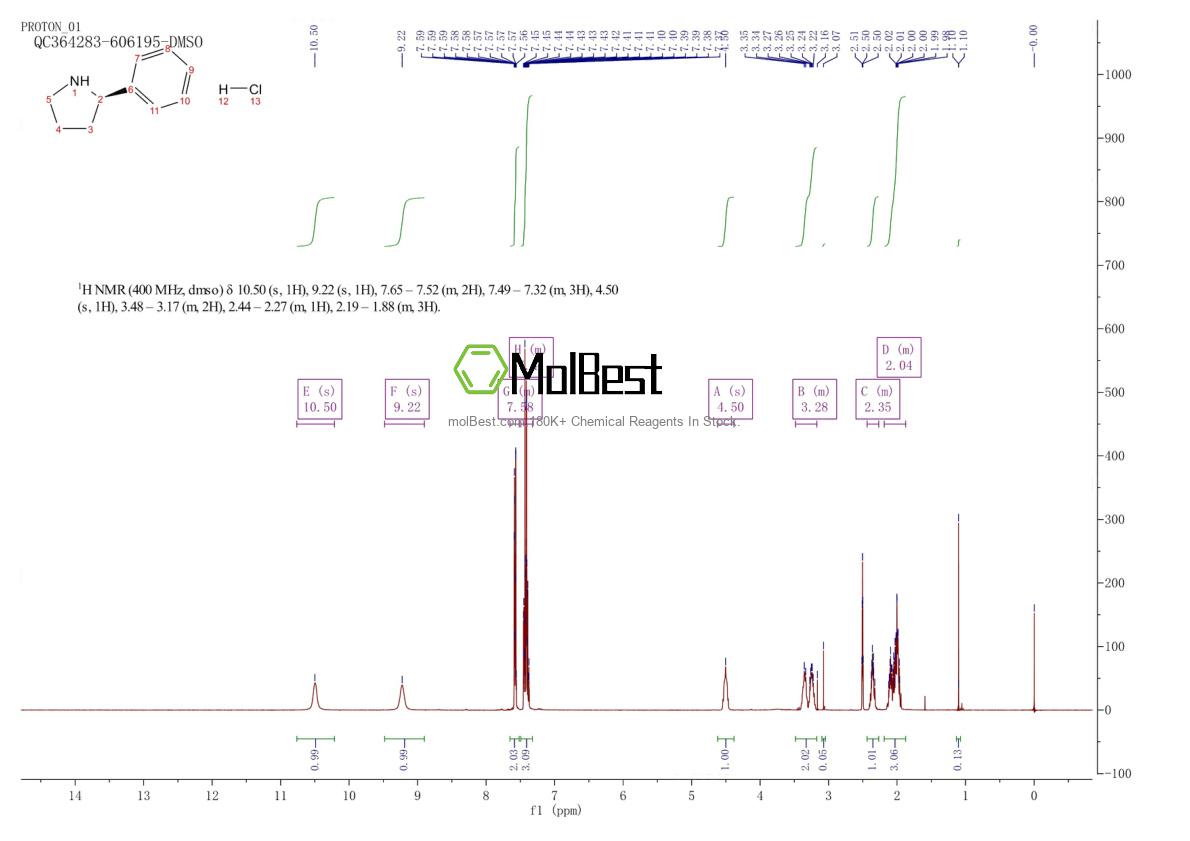 Phổ kiểm tra mẫu thực (NMR) của 56523-48-9