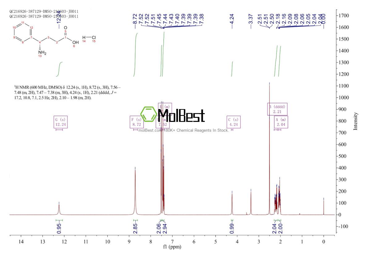 Phổ kiểm tra mẫu thực (NMR) của 56523-54-7