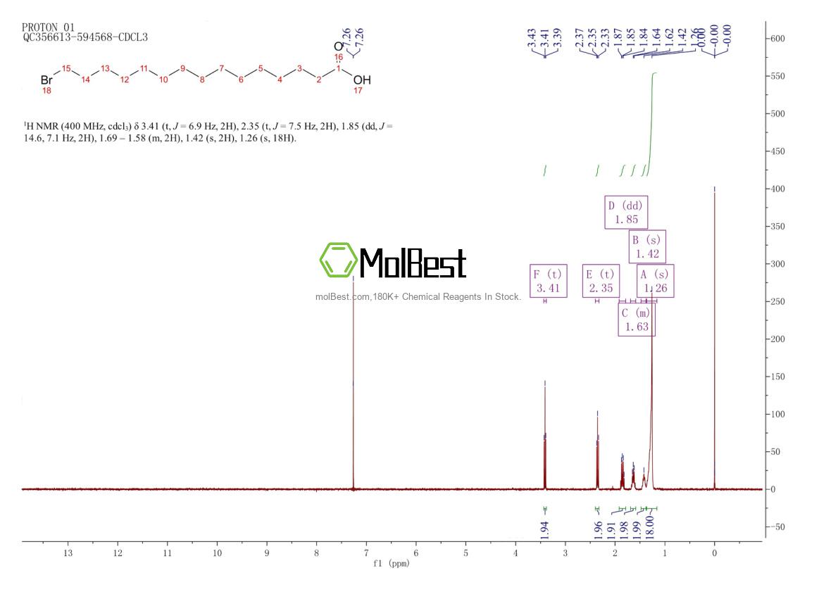 Phổ kiểm tra mẫu thực (NMR) của 56523-59-2