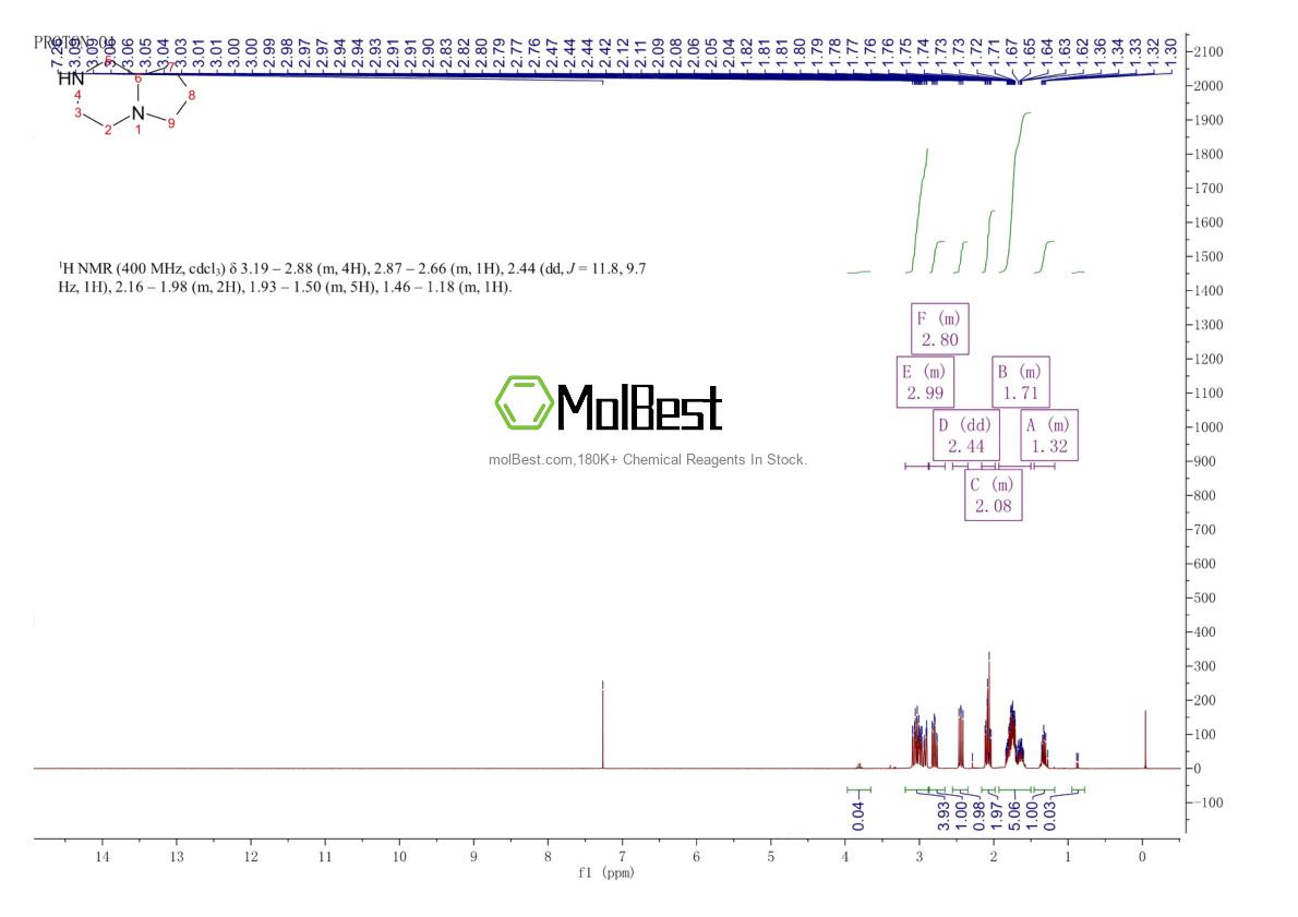 Spektrum pengujian sampel fisik (NMR) 5654-83-1