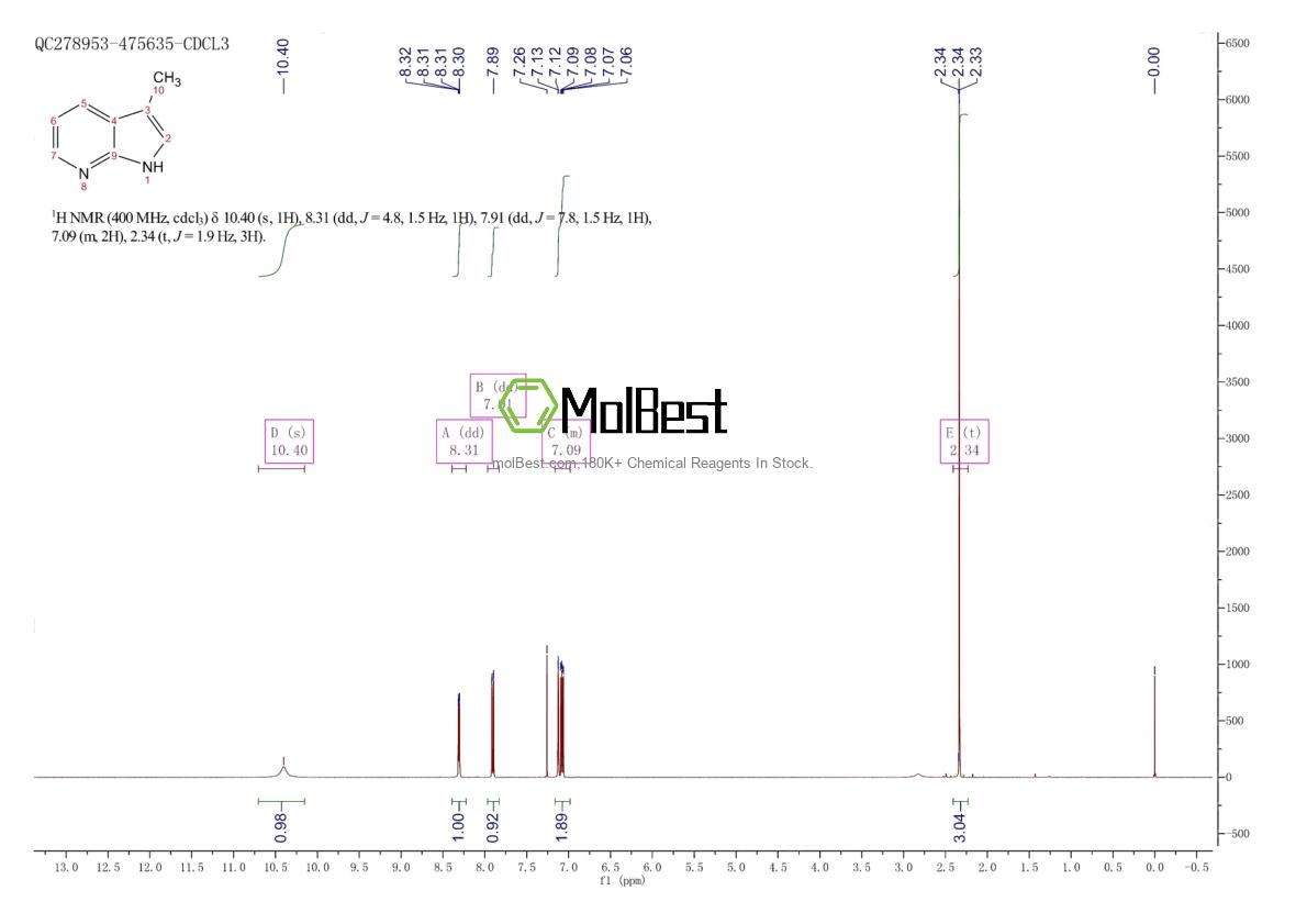 Spektrum pengujian sampel fisik (NMR) 5654-93-3