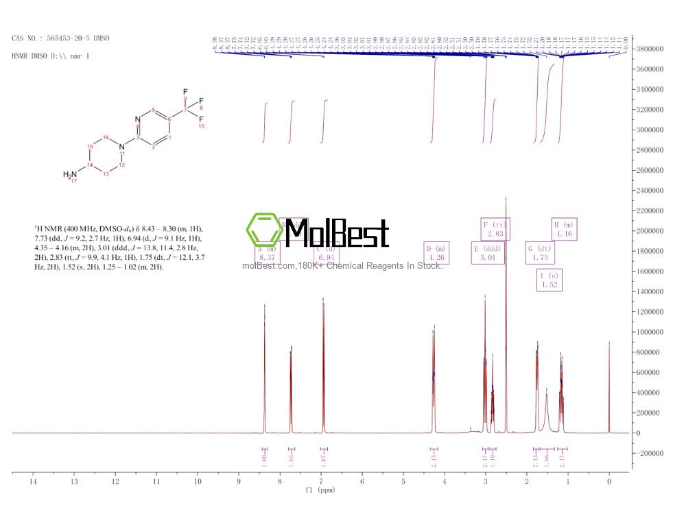 Espectro de teste de amostra física (NMR) de 565453-20-5