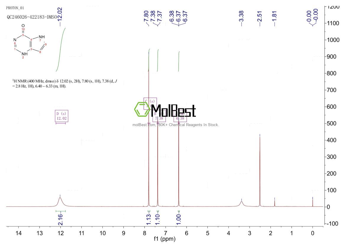 Physical sample testing spectrum (NMR) of 5655-01-6
