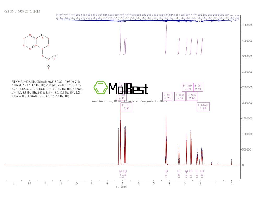 Physical sample testing spectrum (NMR) of 5655-26-5