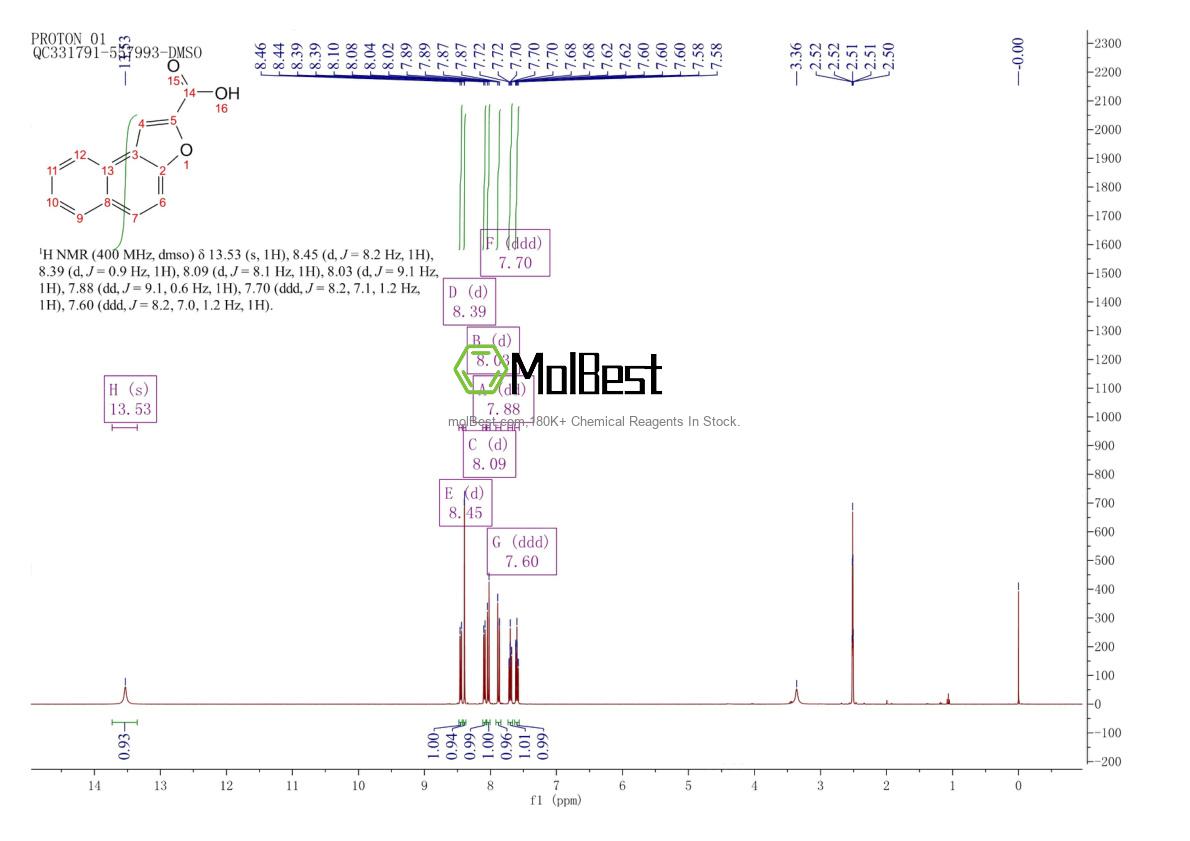Physical sample testing spectrum (NMR) of 5656-67-7