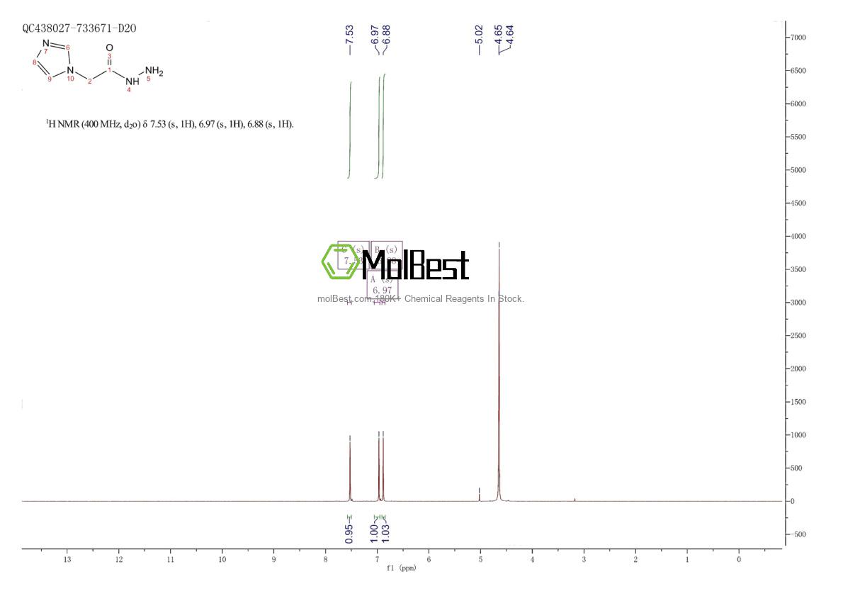 Physical sample testing spectrum (NMR) of 56563-00-9