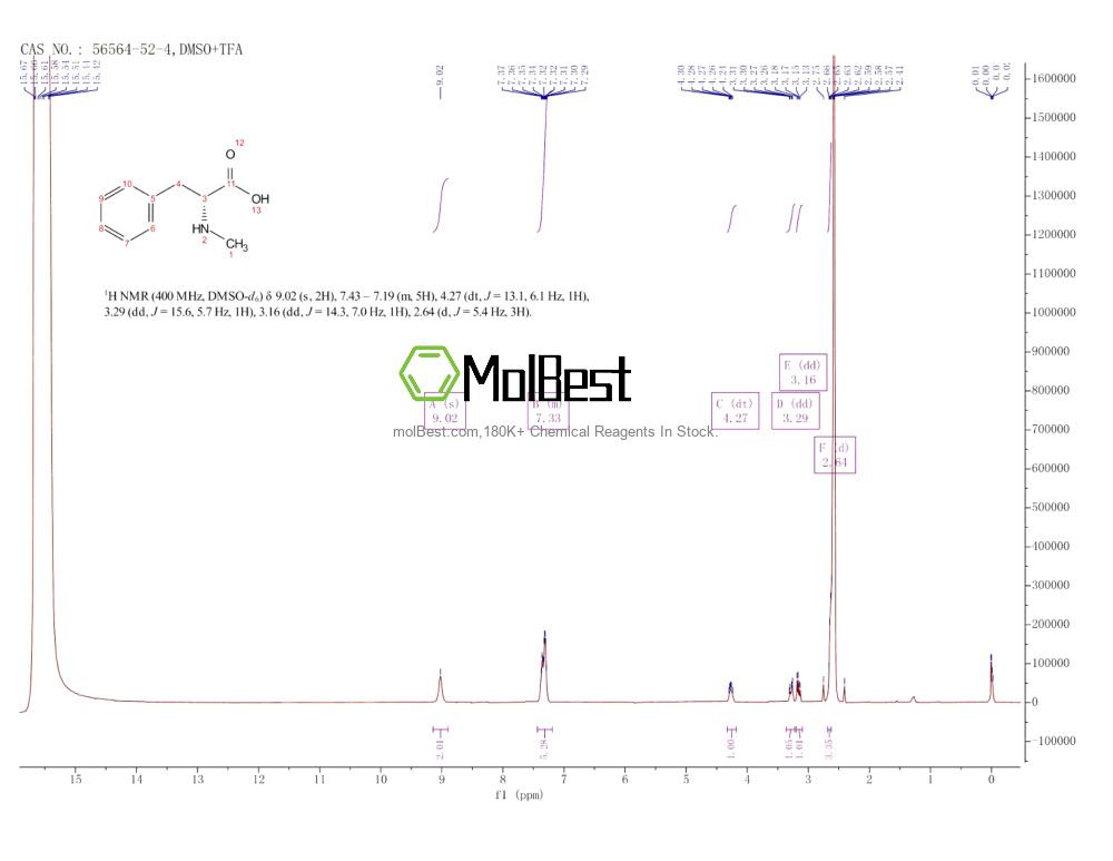Physical sample testing spectrum (NMR) of 56564-52-4