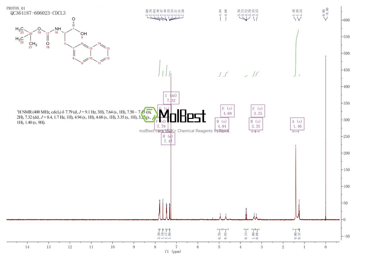 Spektrum pengujian sampel fisik (NMR) 56583-58-5