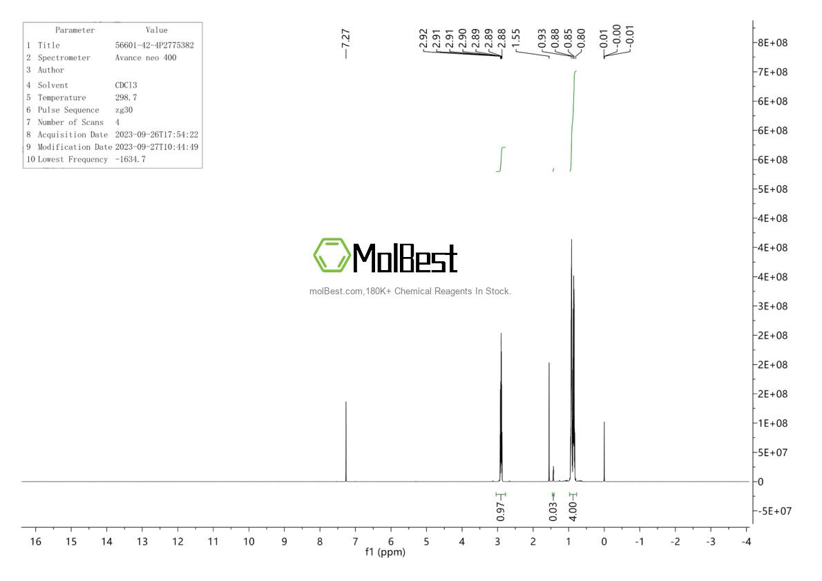 Physical sample testing spectrum (NMR) of 56601-42-4