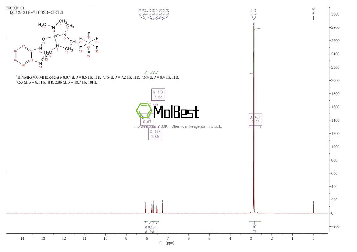 Physical sample testing spectrum (NMR) of 56602-33-6