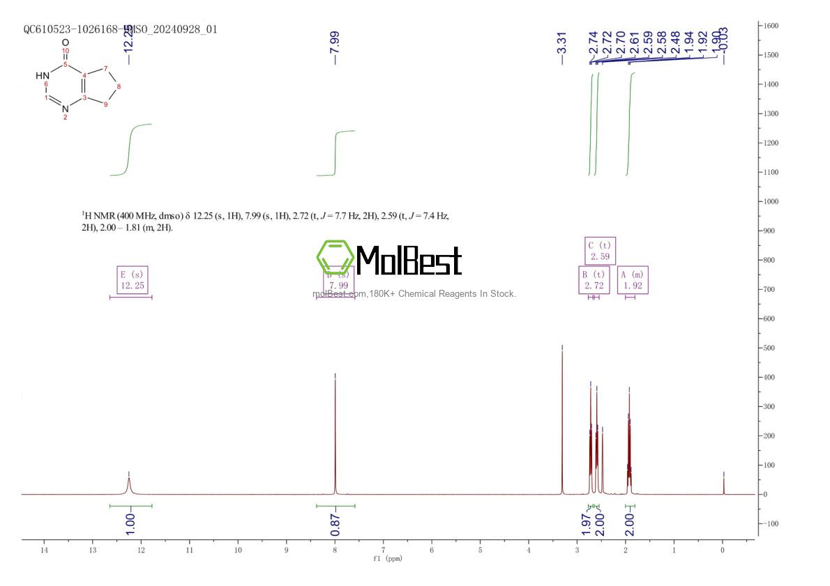 Physical sample testing spectrum (NMR) of 5661-01-8