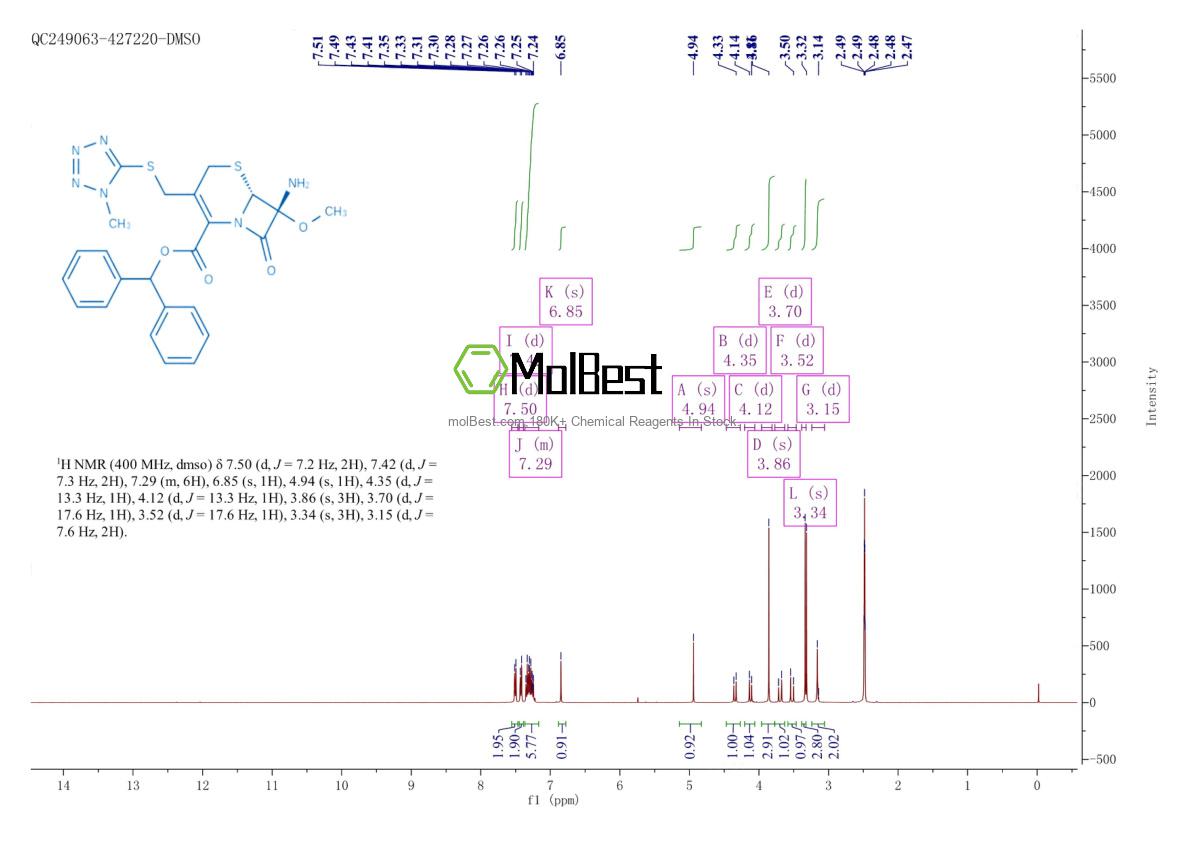 Phổ kiểm tra mẫu thực (NMR) của 56610-72-1