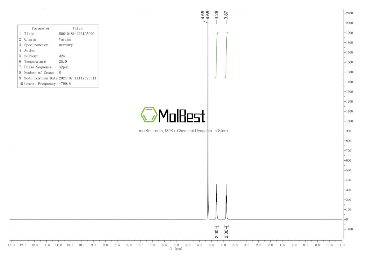 Phổ kiểm tra mẫu thực (NMR) của 56610-81-2