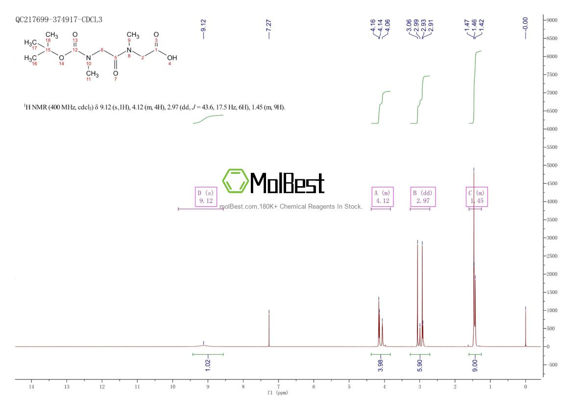 Phổ kiểm tra mẫu thực (NMR) của 56612-14-7