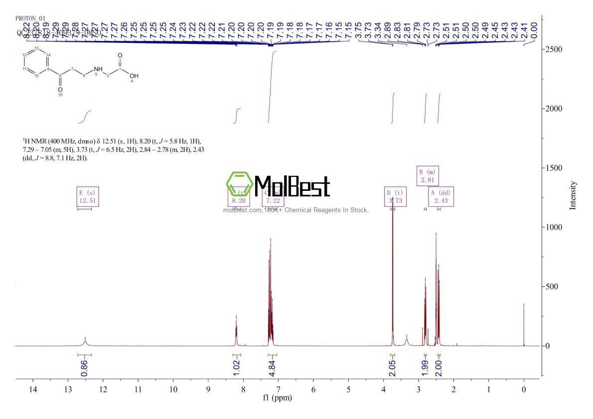 Phổ kiểm tra mẫu thực (NMR) của 56613-60-6