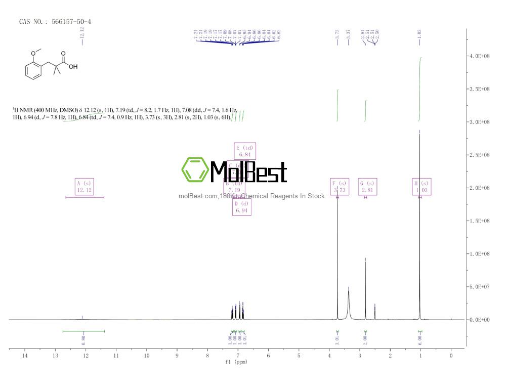 Espectro de teste de amostra física (NMR) de 566157-50-4