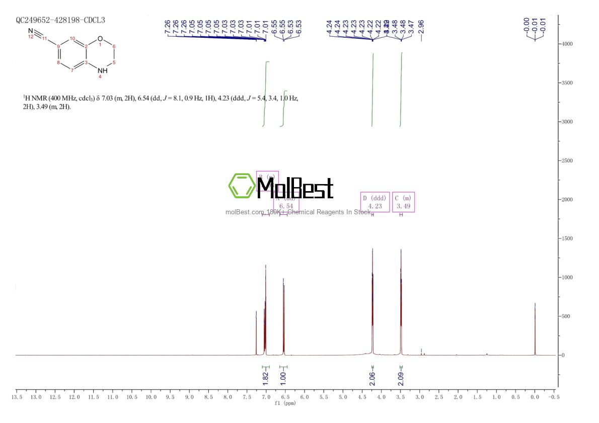 Espectro de teste de amostra física (NMR) de 566158-19-8