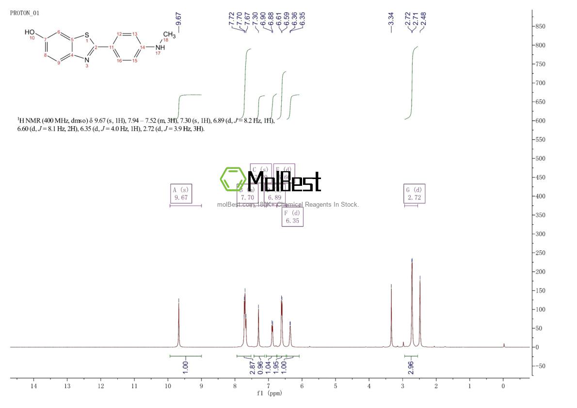 Espectro de teste de amostra física (NMR) de 566169-93-5