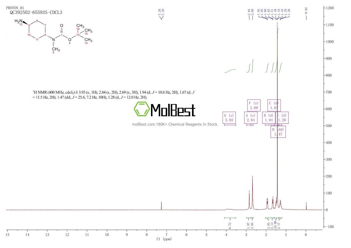 Espectro de teste de amostra física (NMR) de 566172-79-0