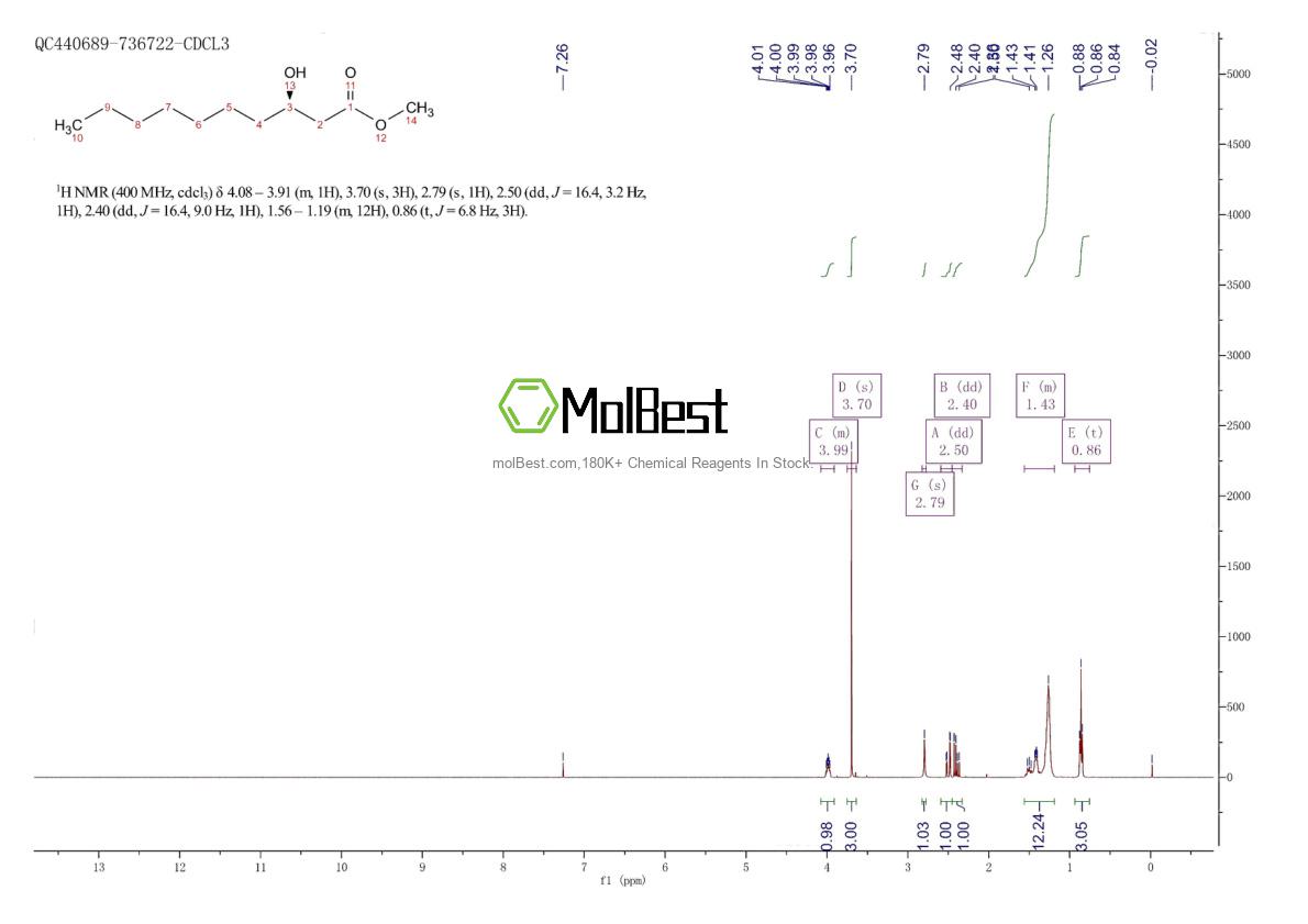 Espectro de teste de amostra física (NMR) de 56618-58-7