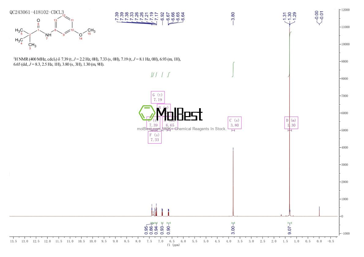 Physical sample testing spectrum (NMR) of 56619-93-3
