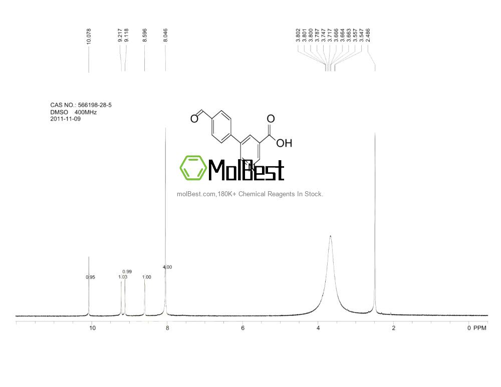 Phổ kiểm tra mẫu thực (NMR) của 566198-28-5