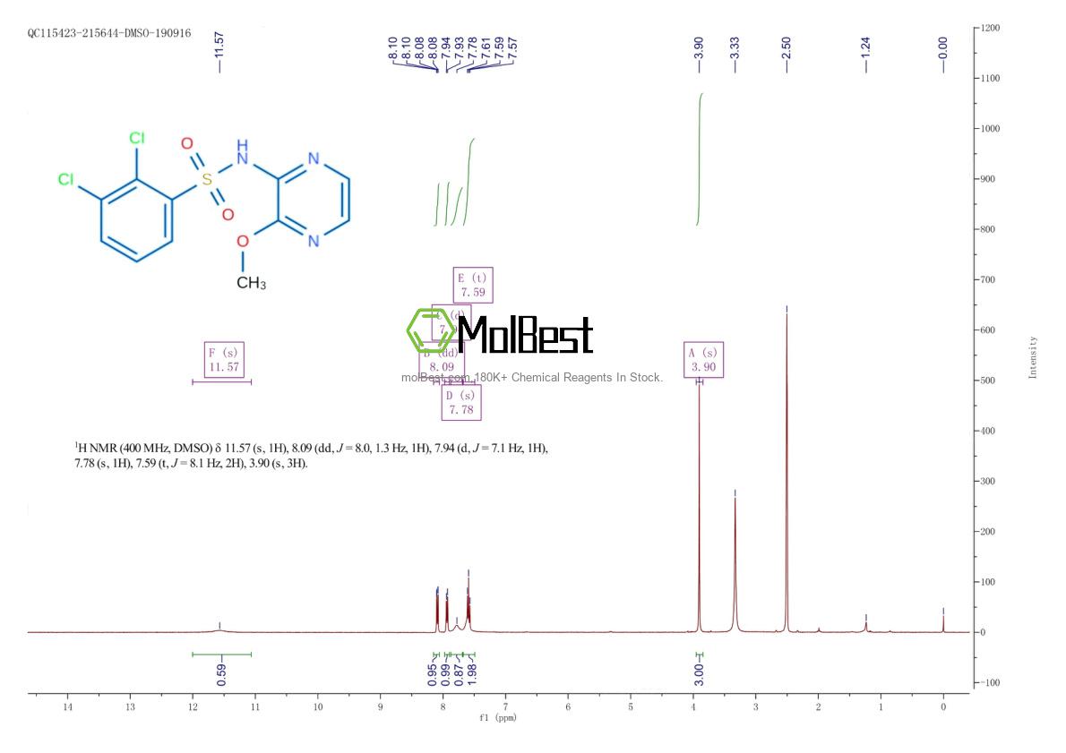 Phổ kiểm tra mẫu thực (NMR) của 566203-88-1
