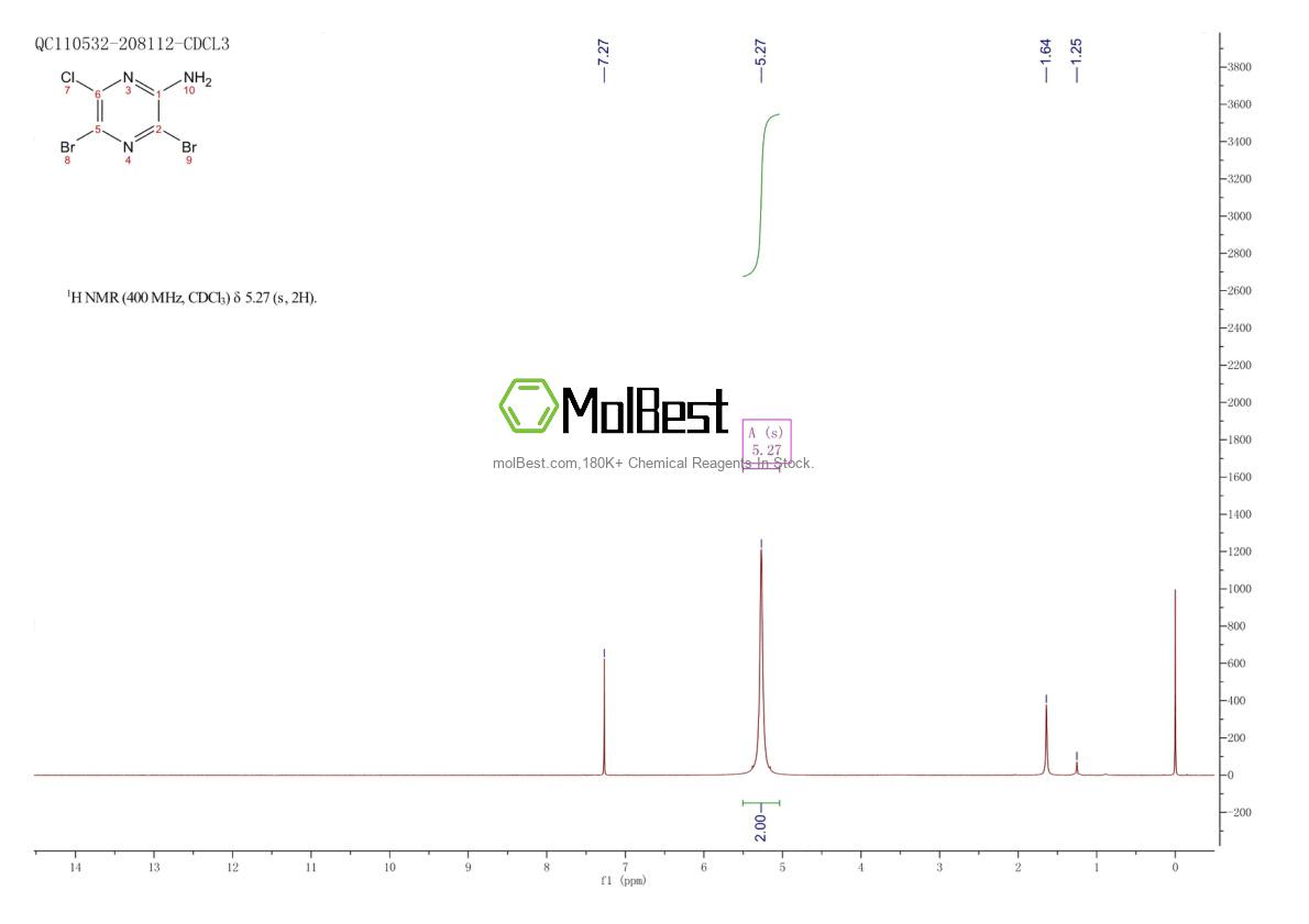 Phổ kiểm tra mẫu thực (NMR) của 566205-01-4
