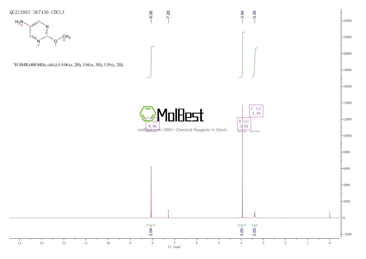 Phổ kiểm tra mẫu thực (NMR) của 56621-89-7