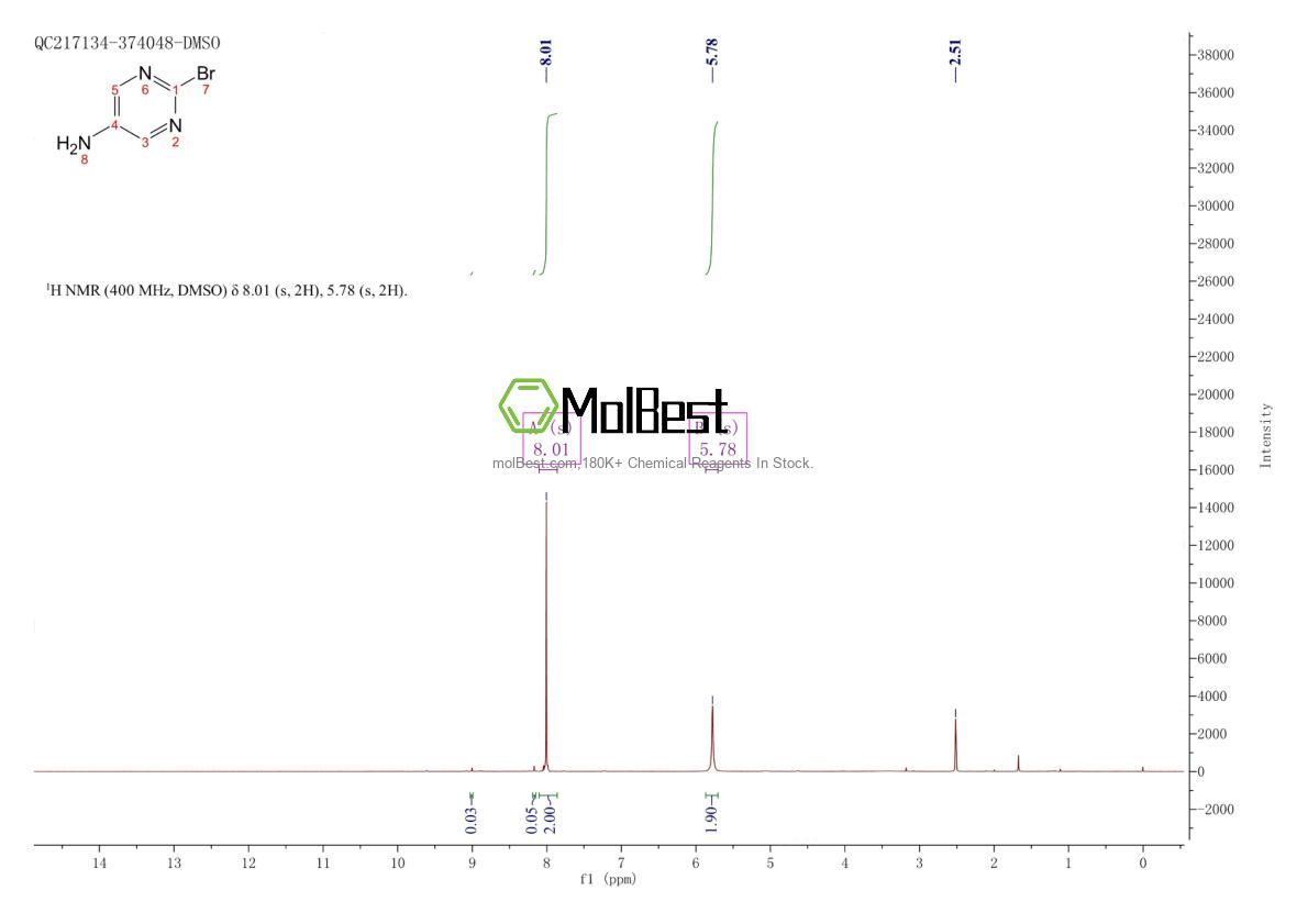 Physical sample testing spectrum (NMR) of 56621-91-1