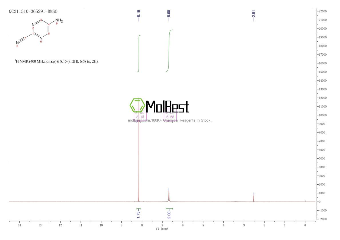 Phổ kiểm tra mẫu thực (NMR) của 56621-93-3