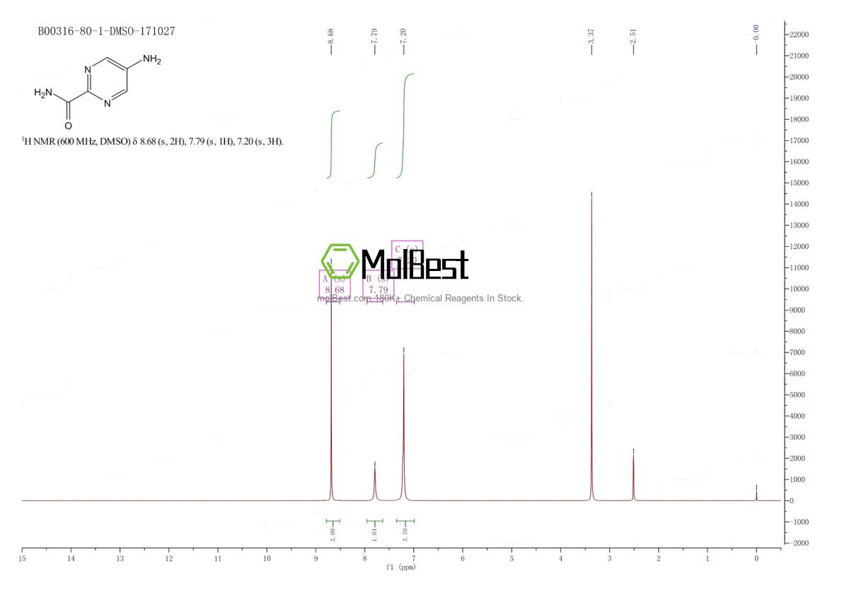 Phổ kiểm tra mẫu thực (NMR) của 56621-97-7