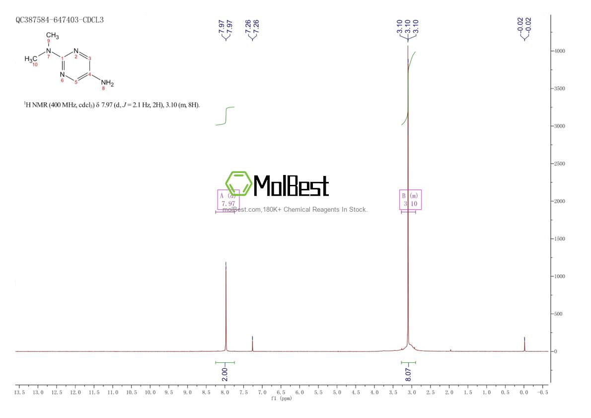 Phổ kiểm tra mẫu thực (NMR) của 56621-99-9
